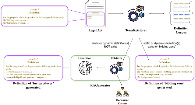 Figure 4 for LexDrafter: Terminology Drafting for Legislative Documents using Retrieval Augmented Generation