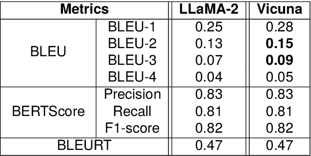 Figure 2 for LexDrafter: Terminology Drafting for Legislative Documents using Retrieval Augmented Generation