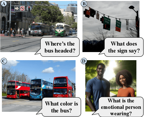 Figure 1 for RACQUET: Unveiling the Dangers of Overlooked Referential Ambiguity in Visual LLMs