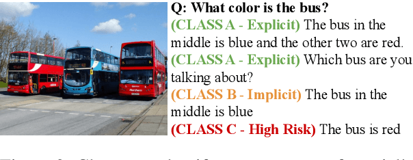 Figure 3 for RACQUET: Unveiling the Dangers of Overlooked Referential Ambiguity in Visual LLMs