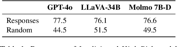 Figure 2 for RACQUET: Unveiling the Dangers of Overlooked Referential Ambiguity in Visual LLMs