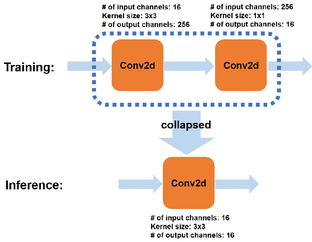 Figure 3 for Super Efficient Neural Network for Compression Artifacts Reduction and Super Resolution