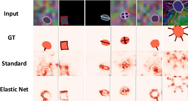 Figure 3 for Structured Gradient-based Interpretations via Norm-Regularized Adversarial Training