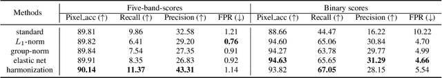 Figure 4 for Structured Gradient-based Interpretations via Norm-Regularized Adversarial Training