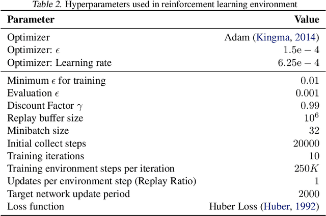 Figure 4 for Activation by Interval-wise Dropout: A Simple Way to Prevent Neural Networks from Plasticity Loss