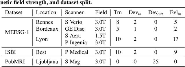 Figure 2 for Self-supervised Brain Lesion Generation for Effective Data Augmentation of Medical Images