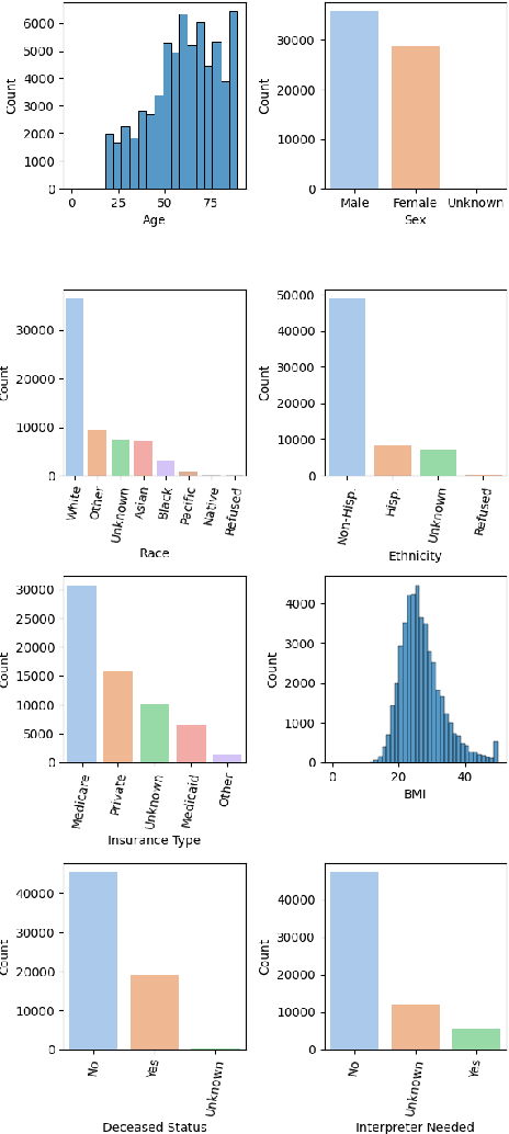 Figure 2 for CheXpert Plus: Augmenting a Large Chest X-ray Dataset with Text Radiology Reports, Patient Demographics and Additional Image Formats