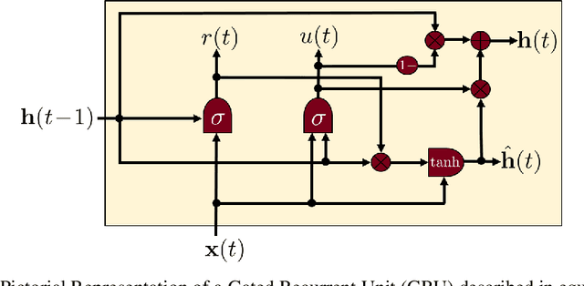 Figure 2 for A deep learning pipeline for cross-sectional and longitudinal multiview data integration