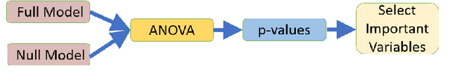 Figure 4 for A deep learning pipeline for cross-sectional and longitudinal multiview data integration