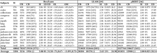 Figure 2 for Automated Bug Generation in the era of Large Language Models