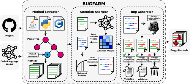 Figure 3 for Automated Bug Generation in the era of Large Language Models