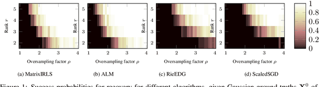 Figure 1 for Sample-Efficient Geometry Reconstruction from Euclidean Distances using Non-Convex Optimization