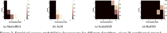 Figure 3 for Sample-Efficient Geometry Reconstruction from Euclidean Distances using Non-Convex Optimization