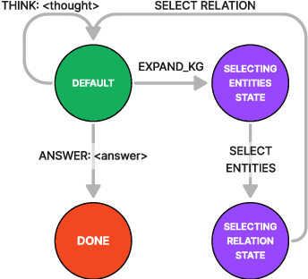 Figure 3 for Tree-of-Traversals: A Zero-Shot Reasoning Algorithm for Augmenting Black-box Language Models with Knowledge Graphs