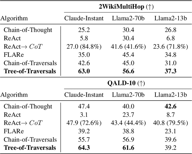 Figure 2 for Tree-of-Traversals: A Zero-Shot Reasoning Algorithm for Augmenting Black-box Language Models with Knowledge Graphs