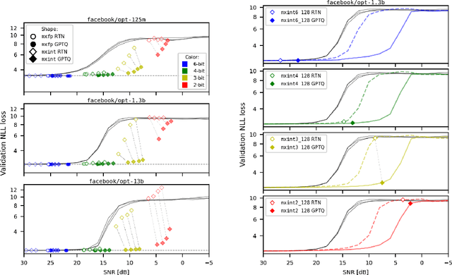 Figure 3 for Scaling laws for post-training quantized large language models