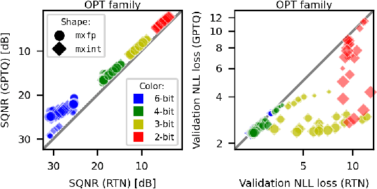 Figure 4 for Scaling laws for post-training quantized large language models