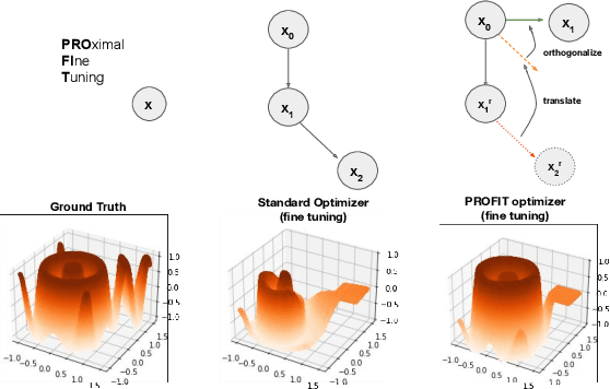 Figure 1 for PROFIT: A Specialized Optimizer for Deep Fine Tuning