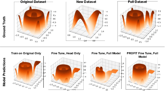 Figure 3 for PROFIT: A Specialized Optimizer for Deep Fine Tuning