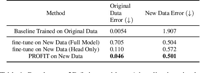 Figure 2 for PROFIT: A Specialized Optimizer for Deep Fine Tuning