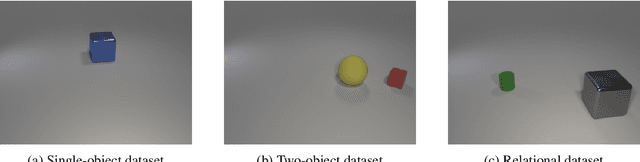 Figure 1 for Does CLIP Bind Concepts? Probing Compositionality in Large Image Models