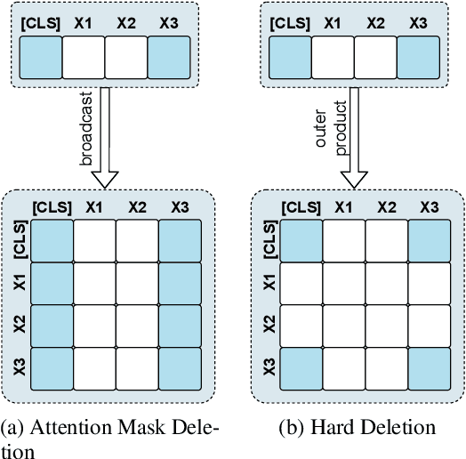 Figure 3 for MARE: Multi-Aspect Rationale Extractor on Unsupervised Rationale Extraction