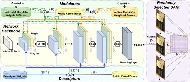 Figure 1 for Learning Kernel-Modulated Neural Representation for Efficient Light Field Compression