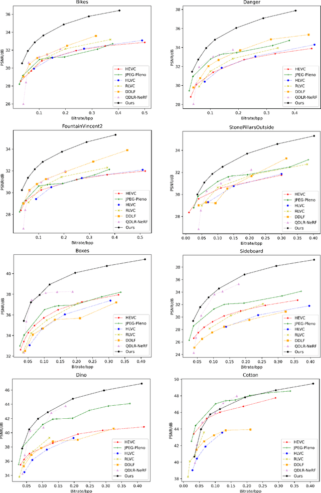 Figure 2 for Learning Kernel-Modulated Neural Representation for Efficient Light Field Compression