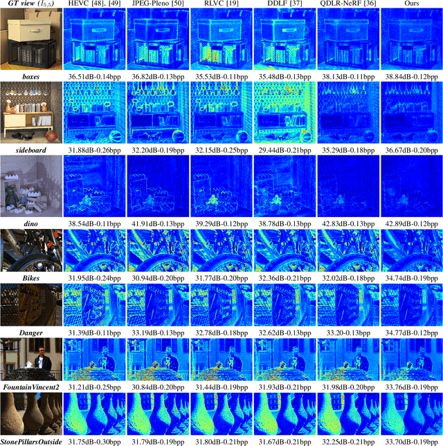 Figure 3 for Learning Kernel-Modulated Neural Representation for Efficient Light Field Compression