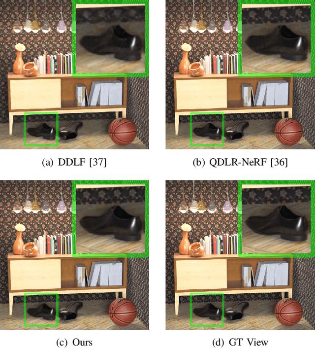 Figure 4 for Learning Kernel-Modulated Neural Representation for Efficient Light Field Compression