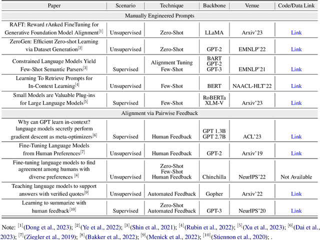 Figure 4 for Large Language Models for Data Annotation: A Survey