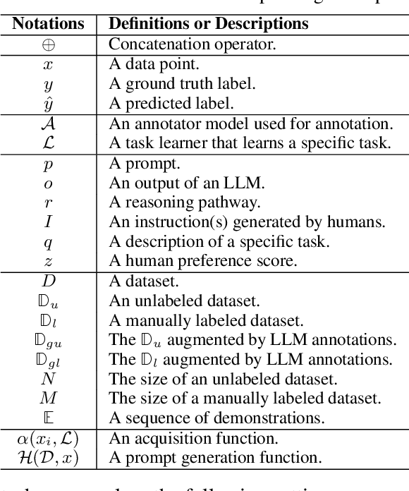 Figure 2 for Large Language Models for Data Annotation: A Survey