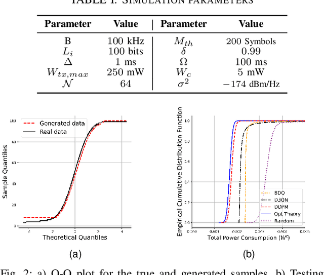 Figure 2 for Diffusion Model Based Resource Allocation Strategy in Ultra-Reliable Wireless Networked Control Systems