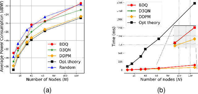 Figure 3 for Diffusion Model Based Resource Allocation Strategy in Ultra-Reliable Wireless Networked Control Systems