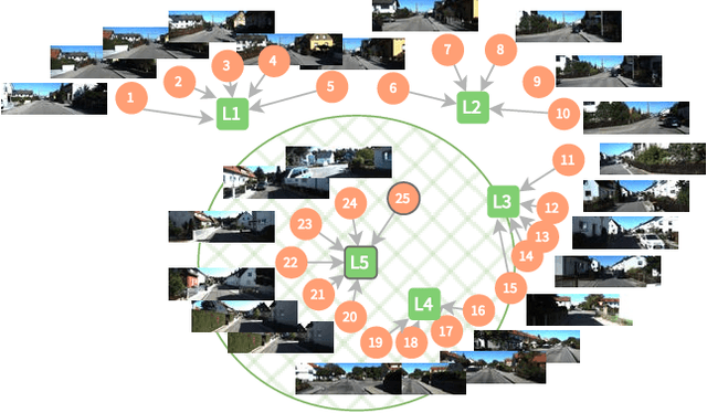 Figure 1 for Scalable and Efficient Hierarchical Visual Topological Mapping