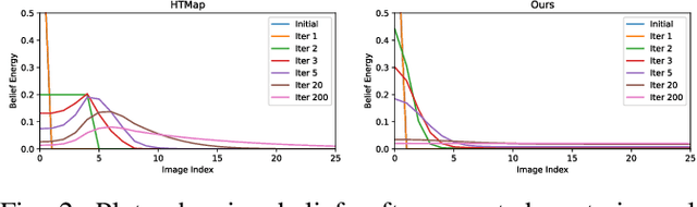 Figure 2 for Scalable and Efficient Hierarchical Visual Topological Mapping