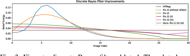 Figure 3 for Scalable and Efficient Hierarchical Visual Topological Mapping