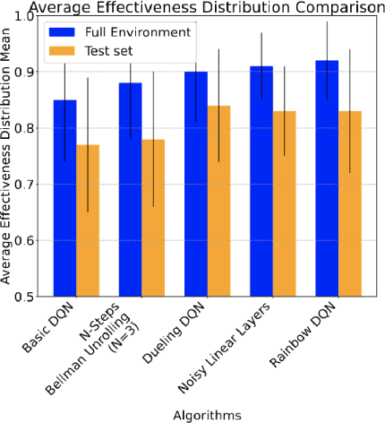 Figure 2 for Self-Driving Telescopes: Autonomous Scheduling of Astronomical Observation Campaigns with Offline Reinforcement Learning