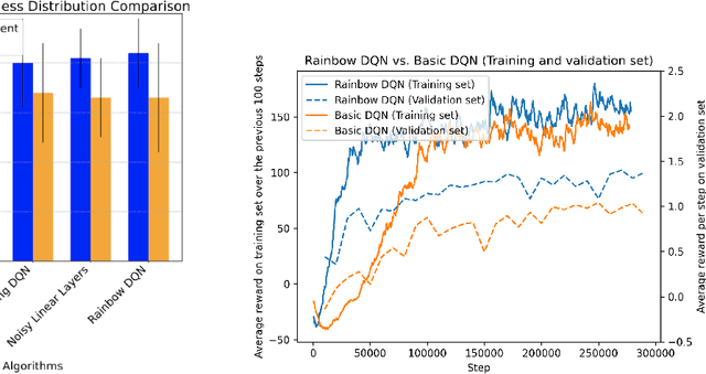 Figure 3 for Self-Driving Telescopes: Autonomous Scheduling of Astronomical Observation Campaigns with Offline Reinforcement Learning