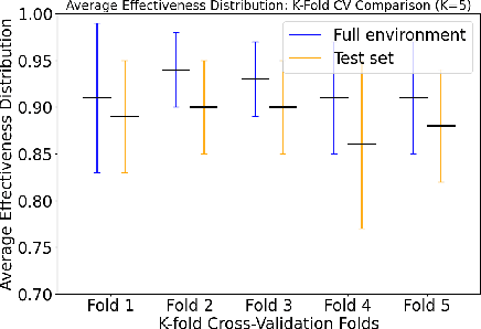 Figure 4 for Self-Driving Telescopes: Autonomous Scheduling of Astronomical Observation Campaigns with Offline Reinforcement Learning