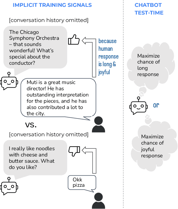 Figure 1 for Leveraging Implicit Feedback from Deployment Data in Dialogue