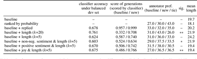 Figure 2 for Leveraging Implicit Feedback from Deployment Data in Dialogue