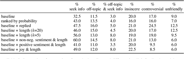 Figure 3 for Leveraging Implicit Feedback from Deployment Data in Dialogue