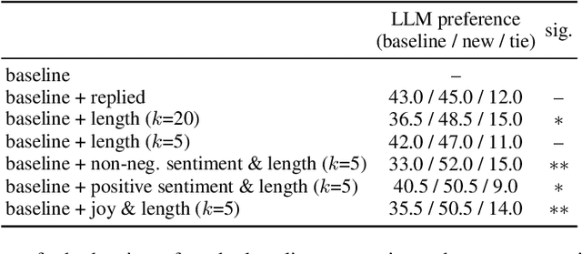 Figure 4 for Leveraging Implicit Feedback from Deployment Data in Dialogue