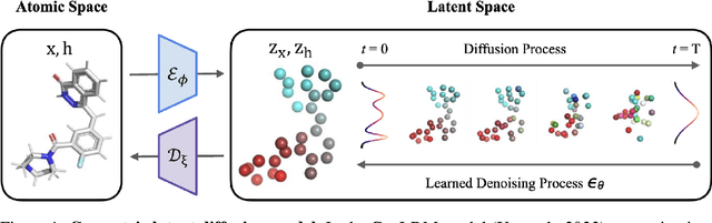 Figure 1 for Accelerating the Generation of Molecular Conformations with Progressive Distillation of Equivariant Latent Diffusion Models