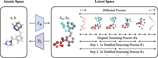 Figure 3 for Accelerating the Generation of Molecular Conformations with Progressive Distillation of Equivariant Latent Diffusion Models