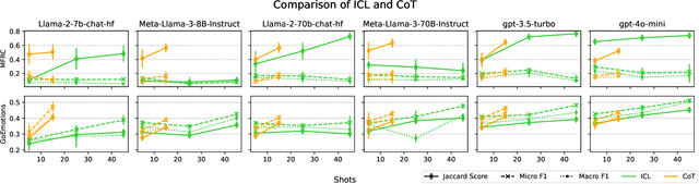 Figure 1 for Larger Language Models Don't Care How You Think: Why Chain-of-Thought Prompting Fails in Subjective Tasks