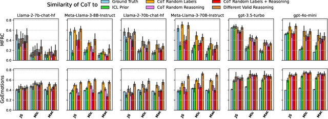 Figure 2 for Larger Language Models Don't Care How You Think: Why Chain-of-Thought Prompting Fails in Subjective Tasks