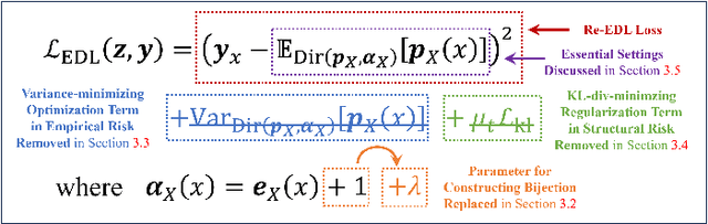 Figure 1 for Revisiting Essential and Nonessential Settings of Evidential Deep Learning