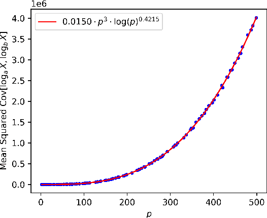 Figure 4 for Intractability of Learning the Discrete Logarithm with Gradient-Based Methods